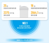 【国央企׃】垄断性央?中国核能?sh)? title=