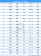 2024q中国工控设备行业上?jng)企业?jng)值排? title=
