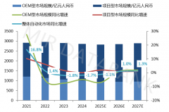 2024q中国从动化市场成长回首?025q瞻