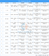 2025q中国工E机C要企业潜力排名（? title=