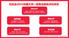 校友?025中国大学机械设想制制?qing)其从? title=