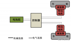 汇聚全球从动化范畴盛?武汉体机械? title=